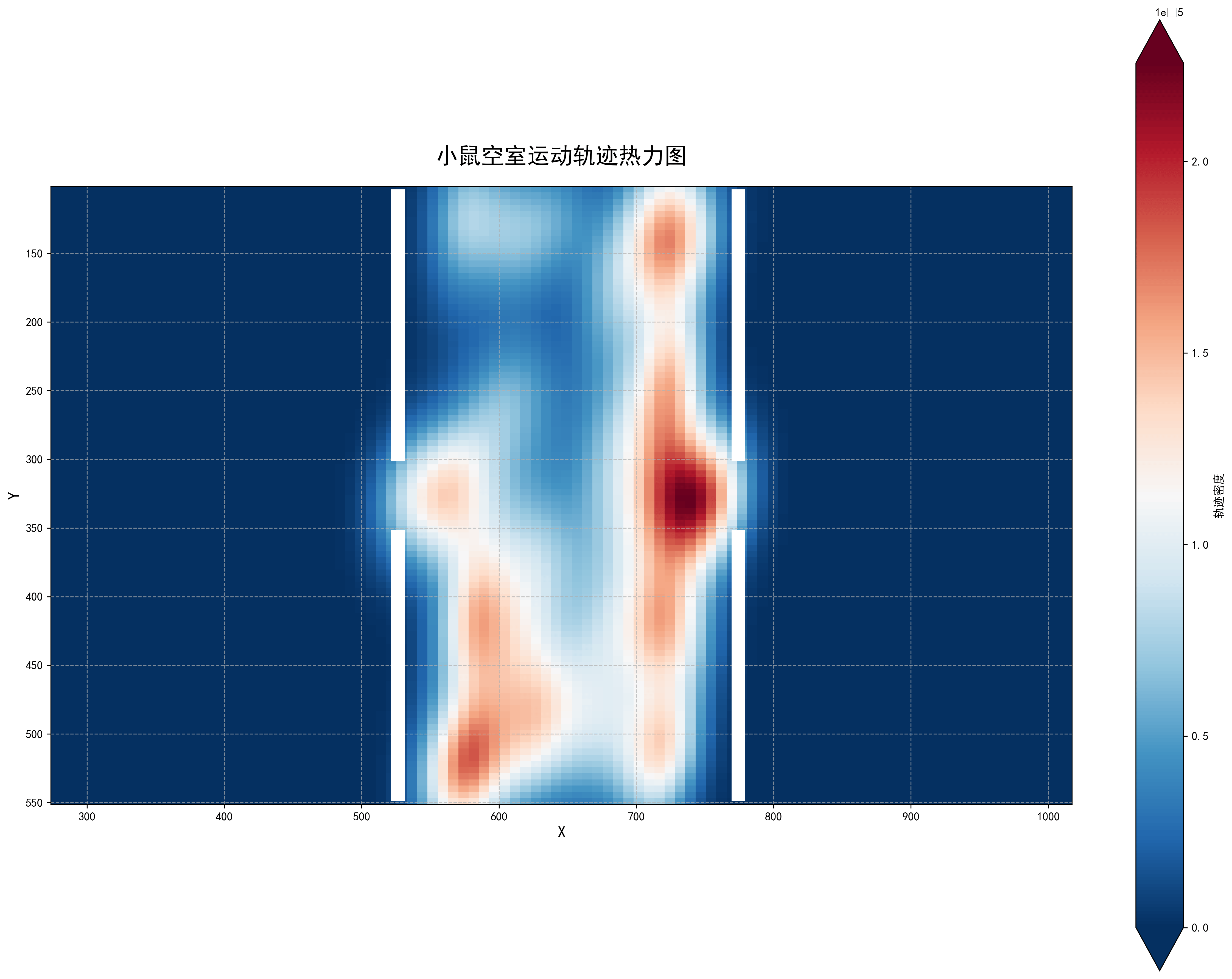 4 三箱5 小鼠空室运动热力图.png