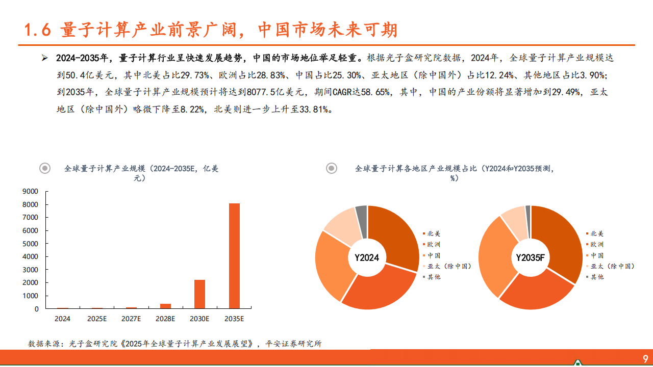 2026量子计算新范式，加速算力新革命_09.png