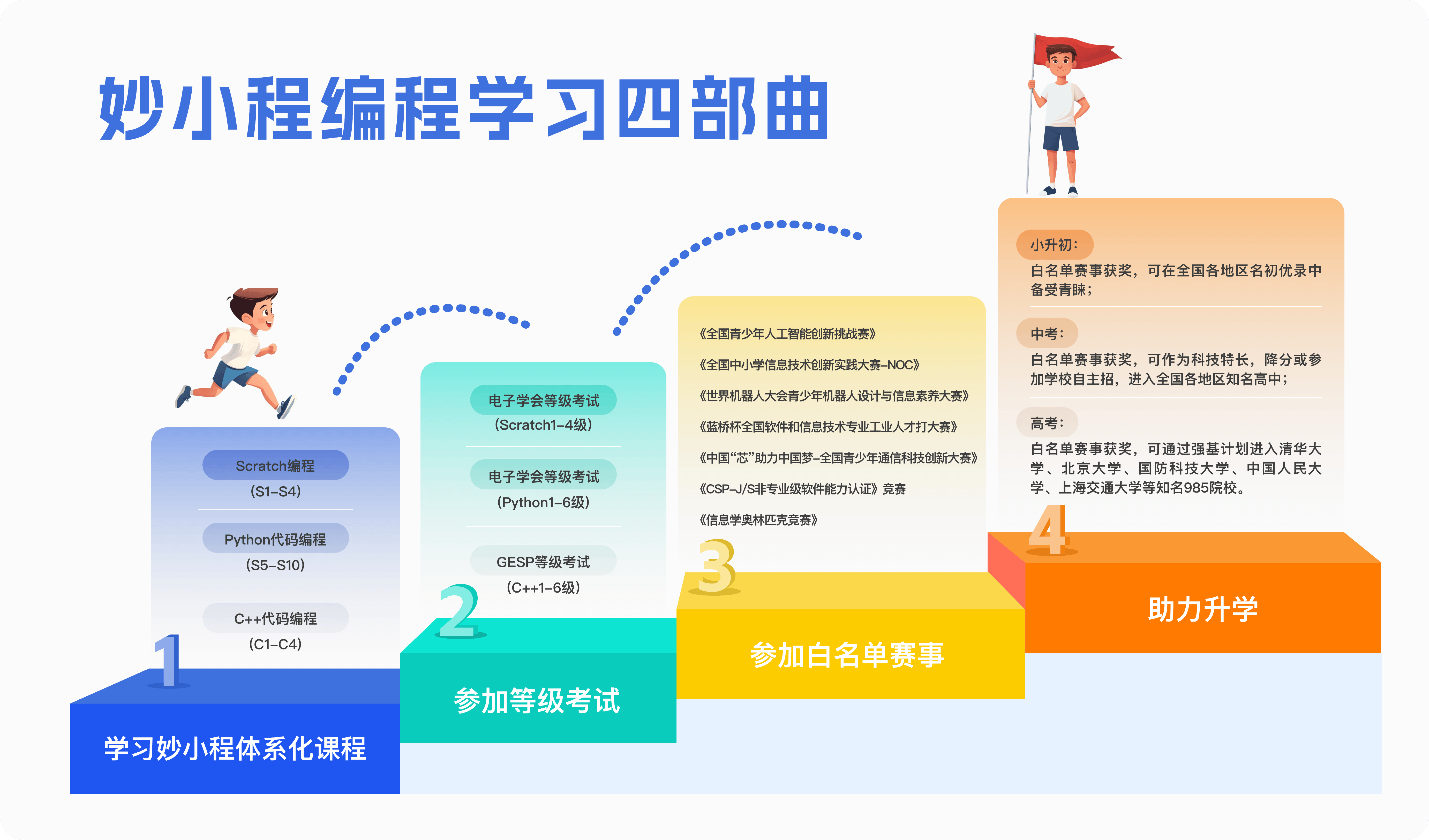 妙小程编程学习四部曲.png