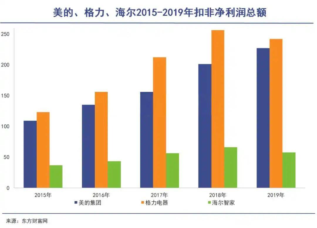 被迫涨价，家电行业迎来「最艰难」一年-锋巢网