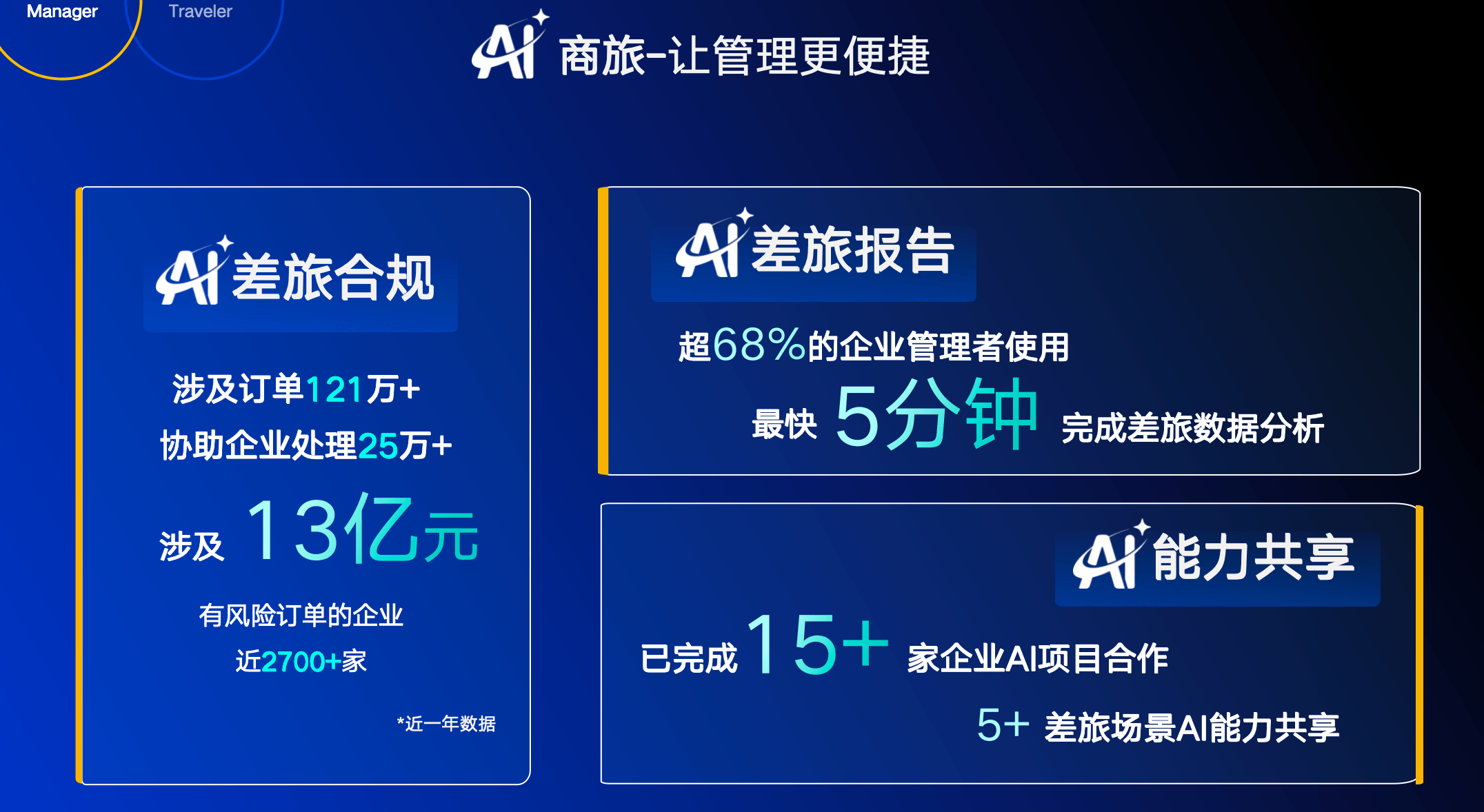 AI降本增效成果