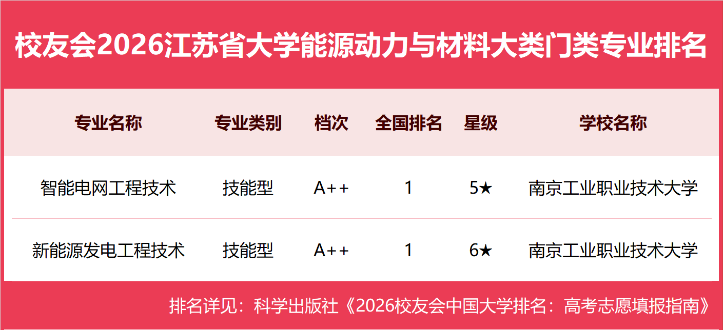 19能源动力与材料大类.png