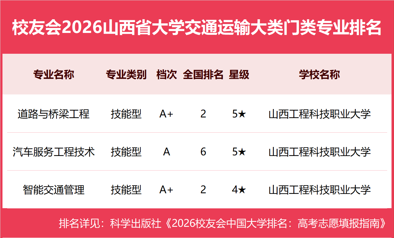 20交通运输大类.png