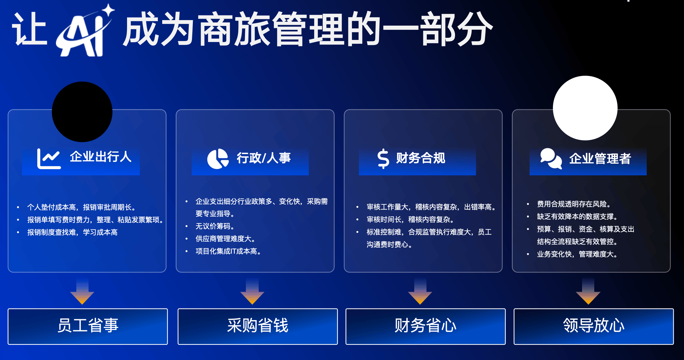 携程商旅生态级差旅AI