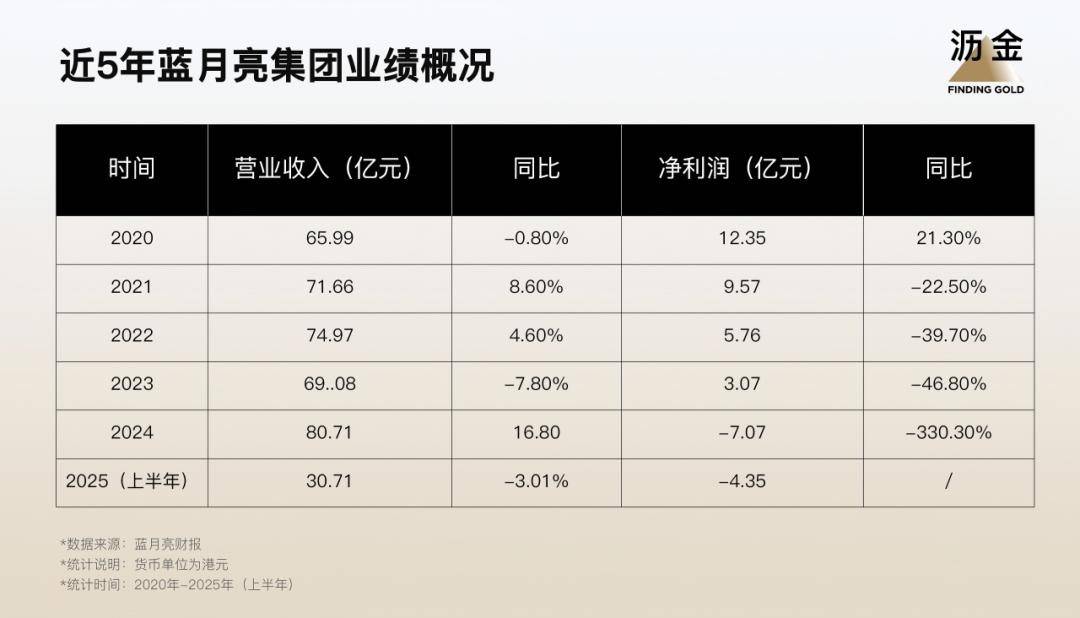 达播落幕?直播可能不再需要「超级主播」-锋巢网