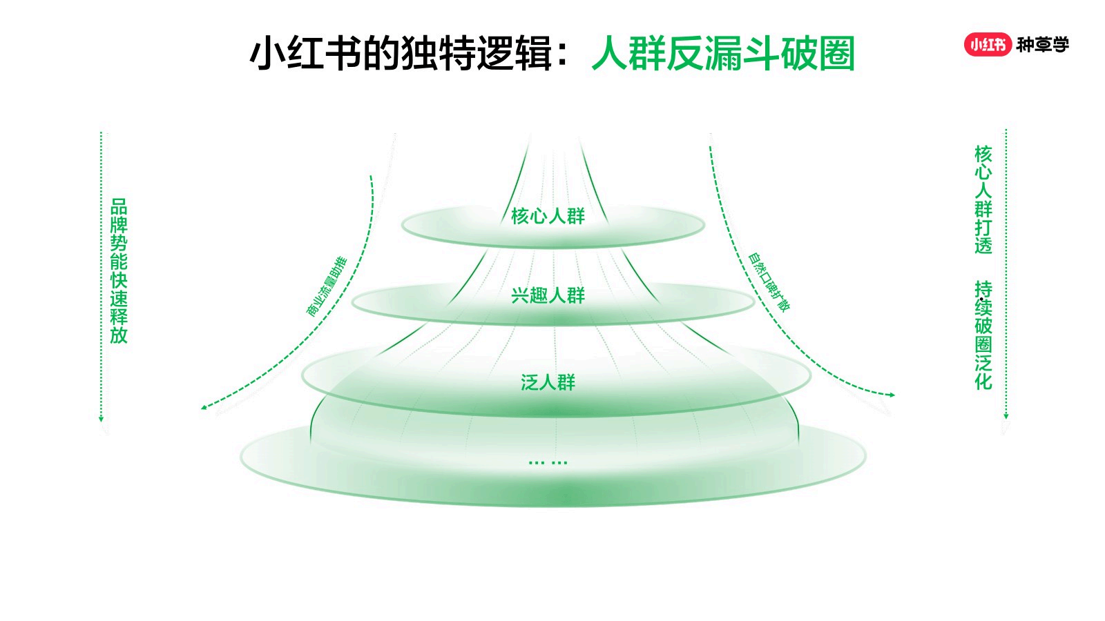 2026小红书种草营销方法论-小红书种草学_13.png
