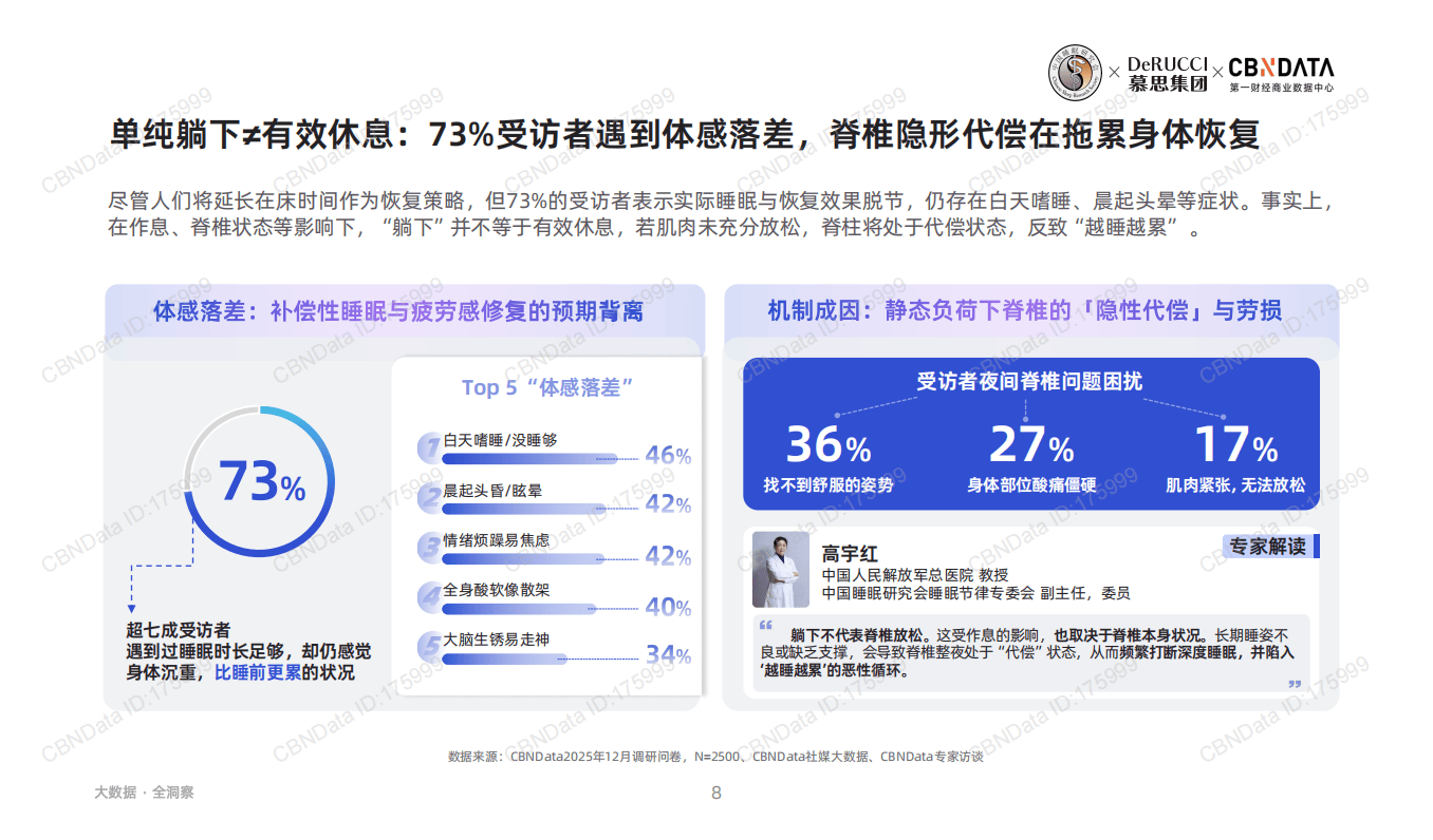 2026脊椎健康与睡眠行业白皮书_07.png