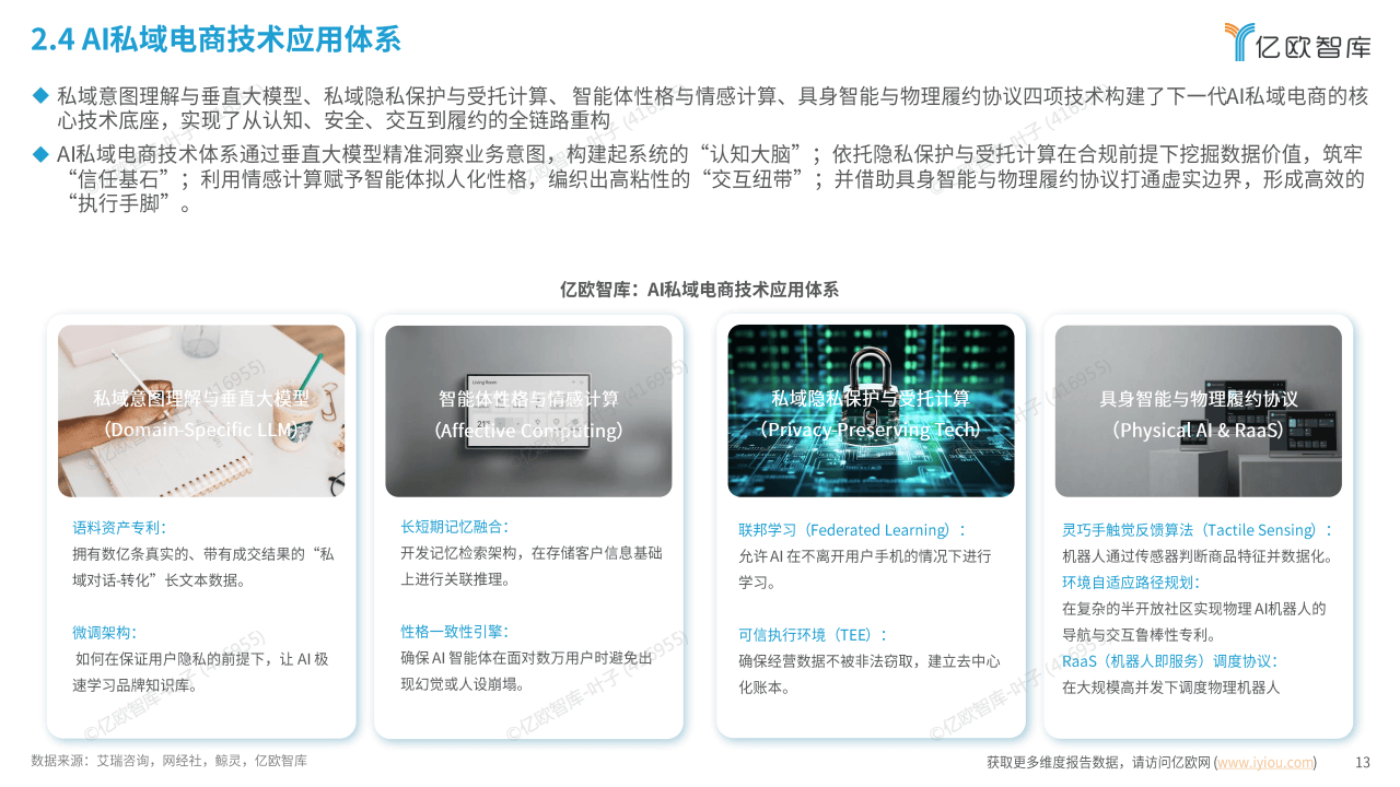 电商运营：中国AI私域电商2026行业白皮书_13.png