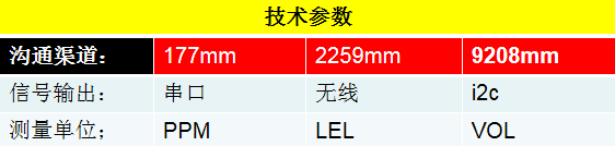 沟通渠道.png