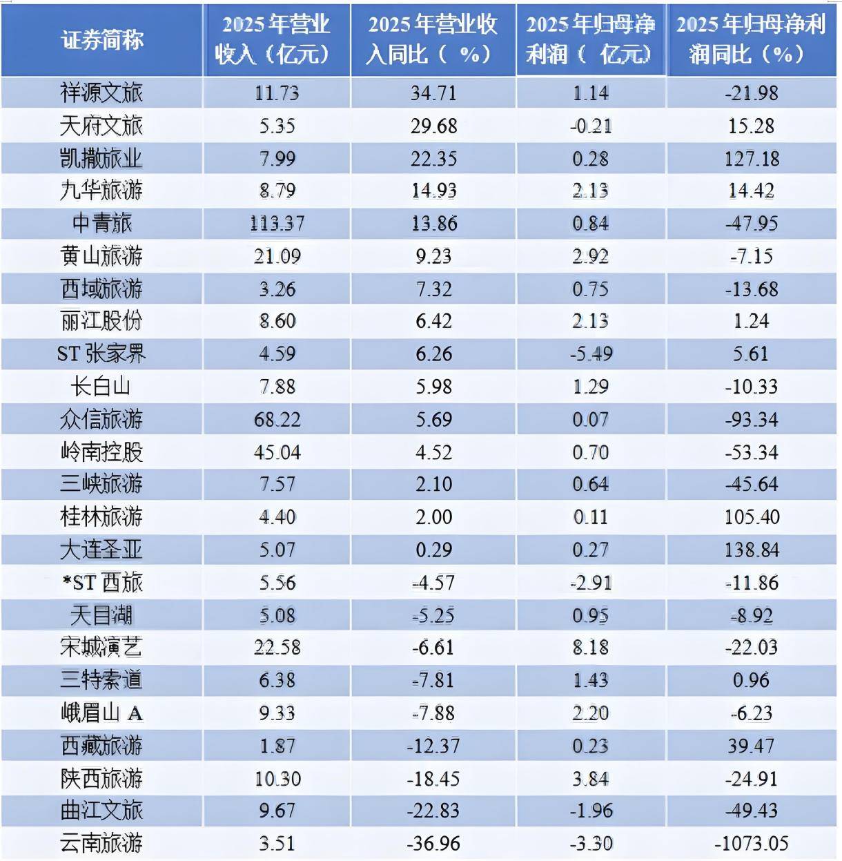 擦边「泛滥」，景区NPC的「暧昧游戏」正在带偏文旅业-锋巢网