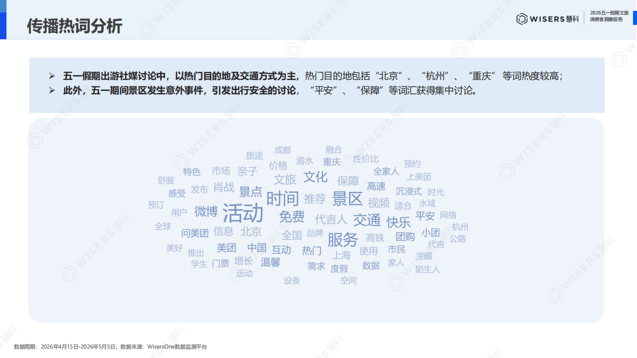 慧科讯业Wisers：2026年五一假期文旅破费者瞻念察论说_09.png