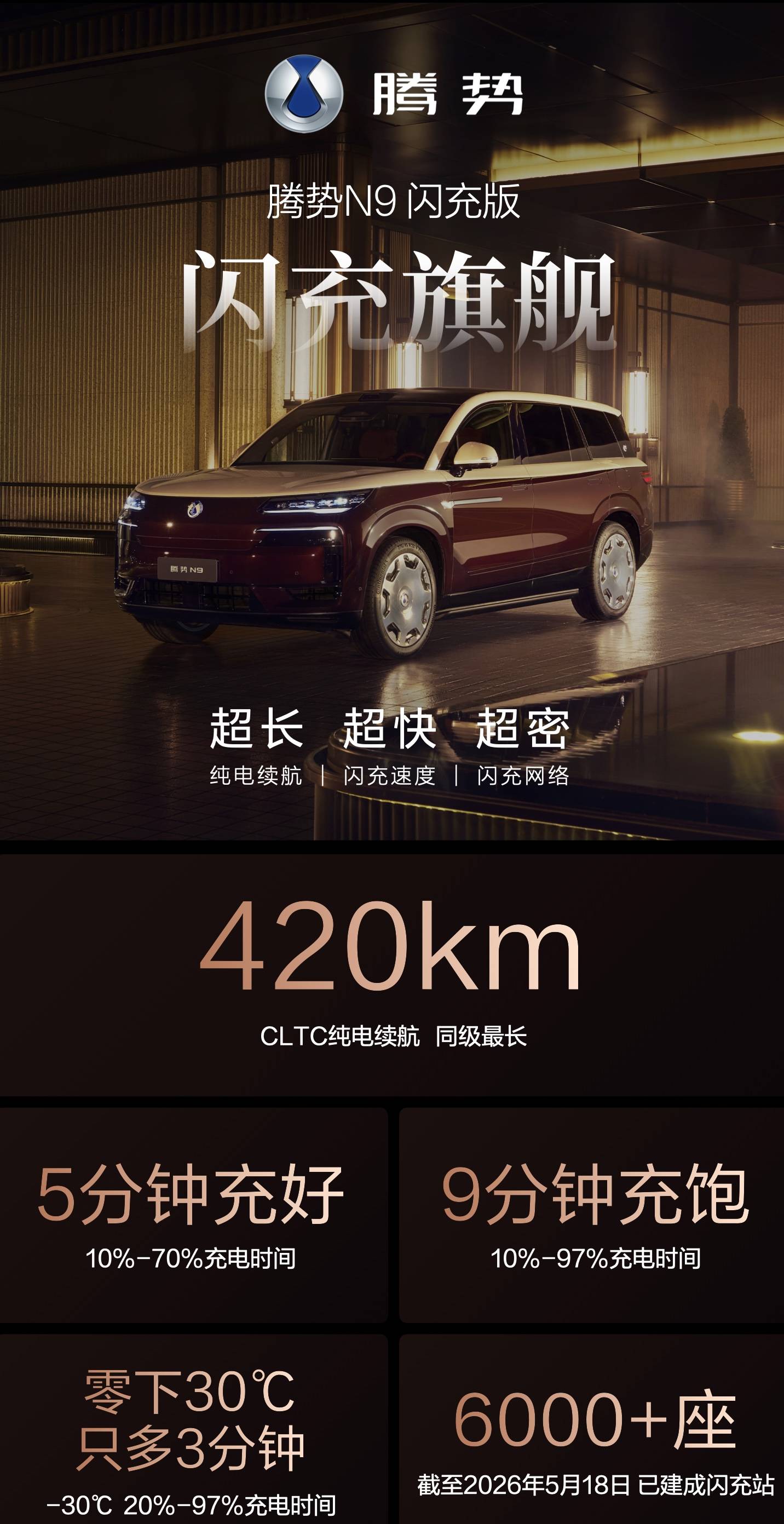《五大旗舰升级！腾势N9闪充版上市，重新定义新能源豪华旗舰SUV》