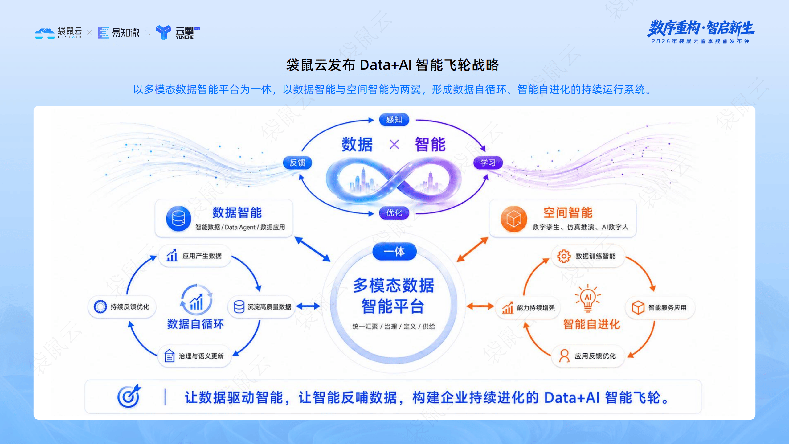 袋鼠云：“Data+AI智能飞轮战略”发布_07.png