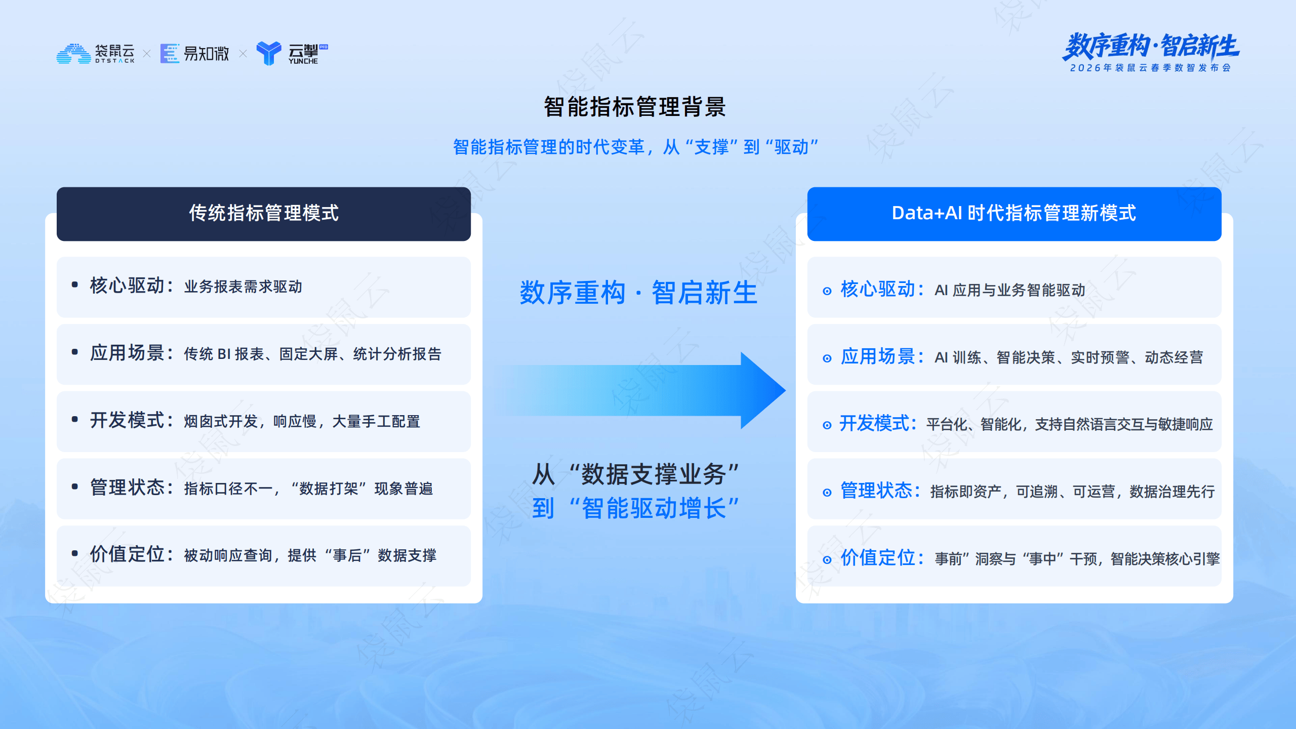 袋鼠云：智能指标平台与OSM框架的深度协同_03.png