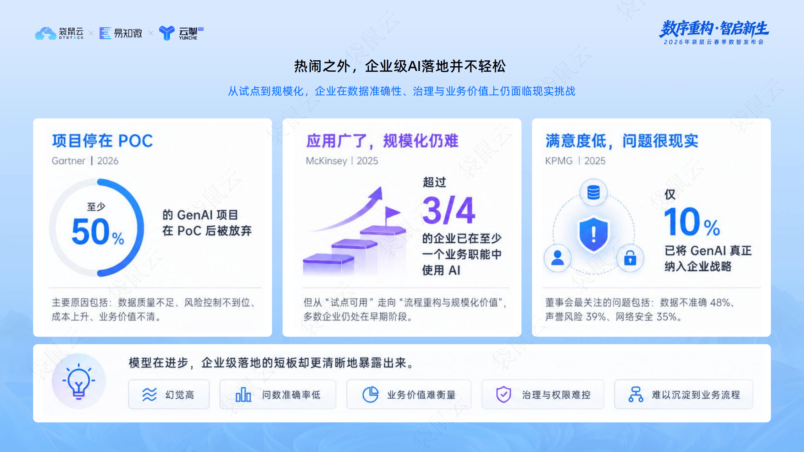 袋鼠云：“Data+AI智能飞轮战略”发布_03.png