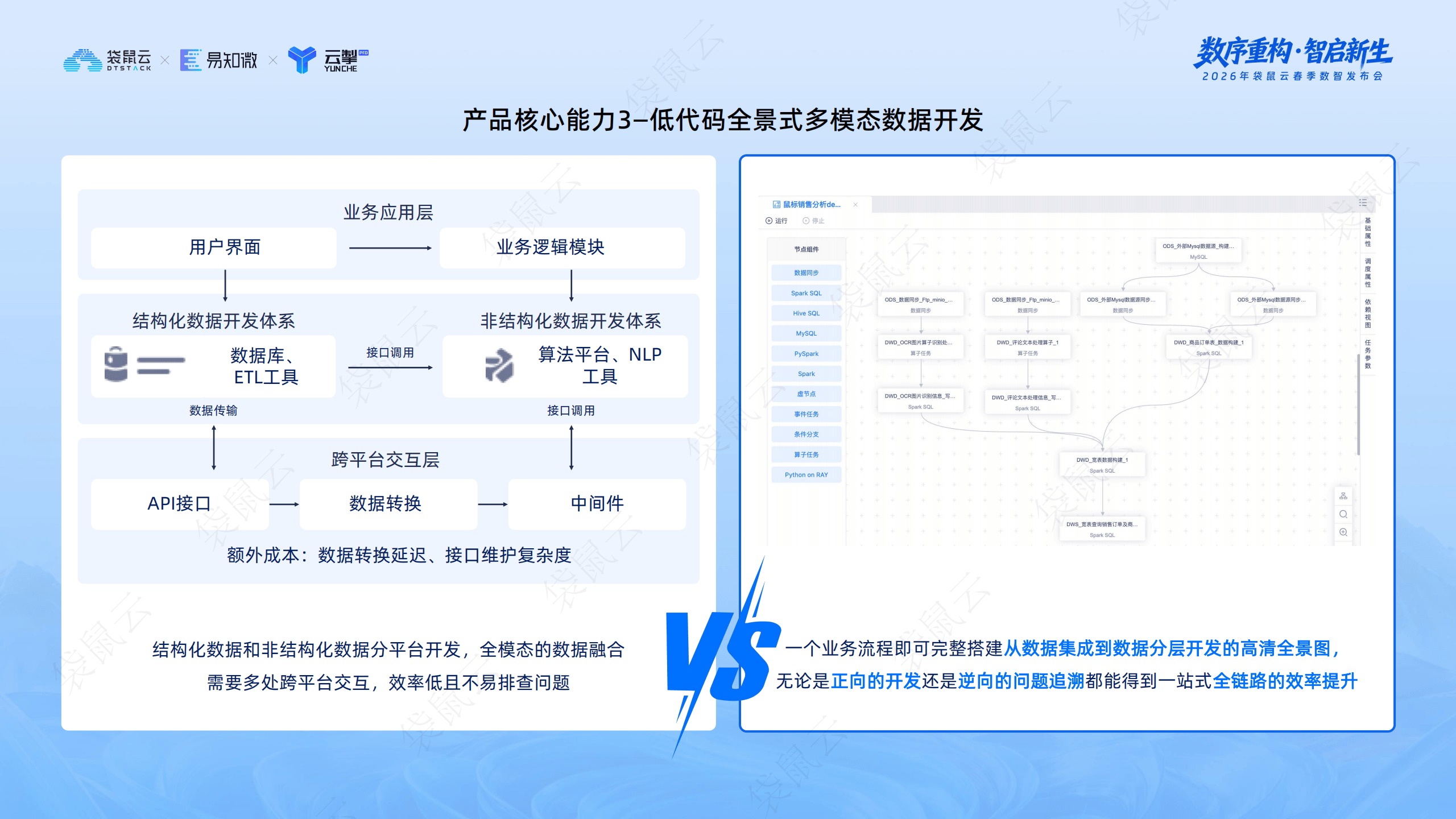 袋鼠云：袋鼠云数栈V7.0正式发布：打造企业级多模态数据智能中台_11.png