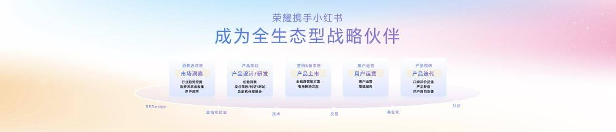 《颜值影像双巅峰！荣耀600系列“幸运星”登场，国补价2294.15元起》
