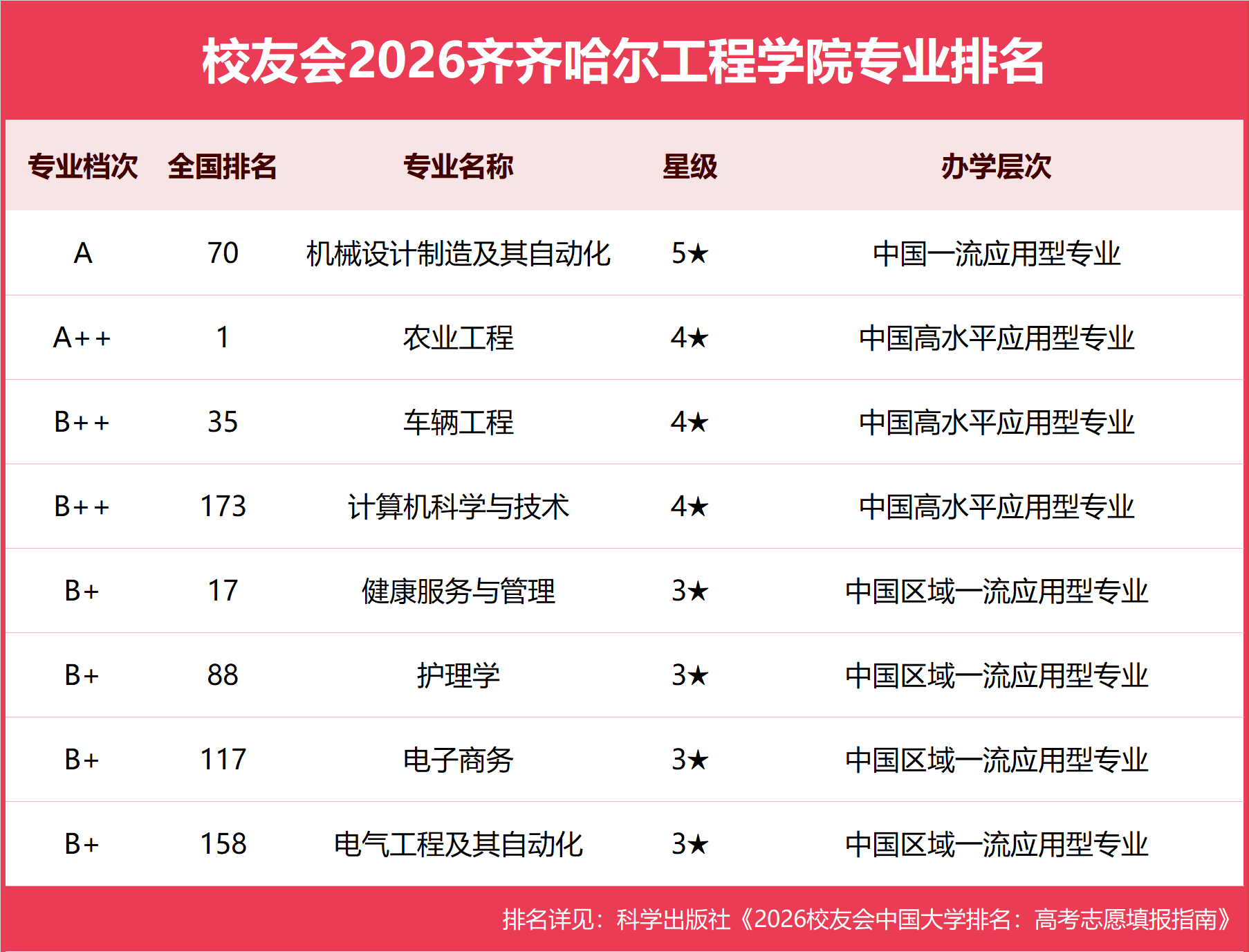 齐齐哈尔工程学院.png