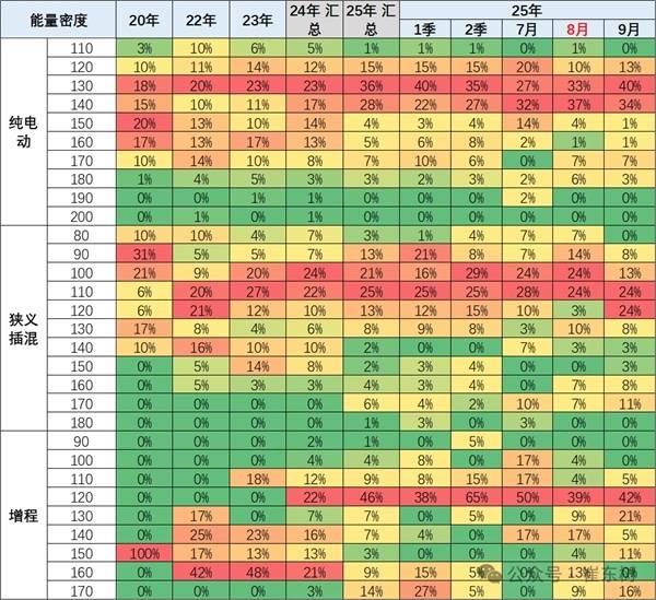 高端新能源正在占领市场，但老问题还在