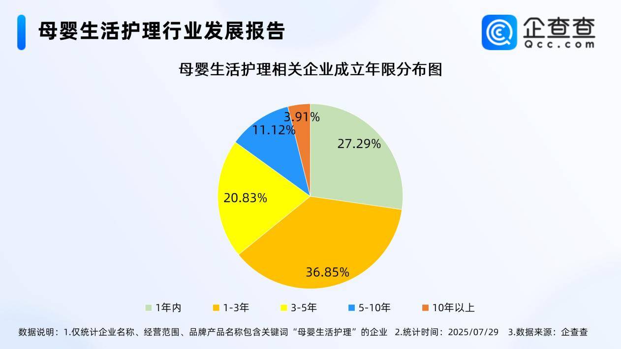 纸尿裤、纸巾接连沦陷，婴儿卫生用品迎来“生死大考”