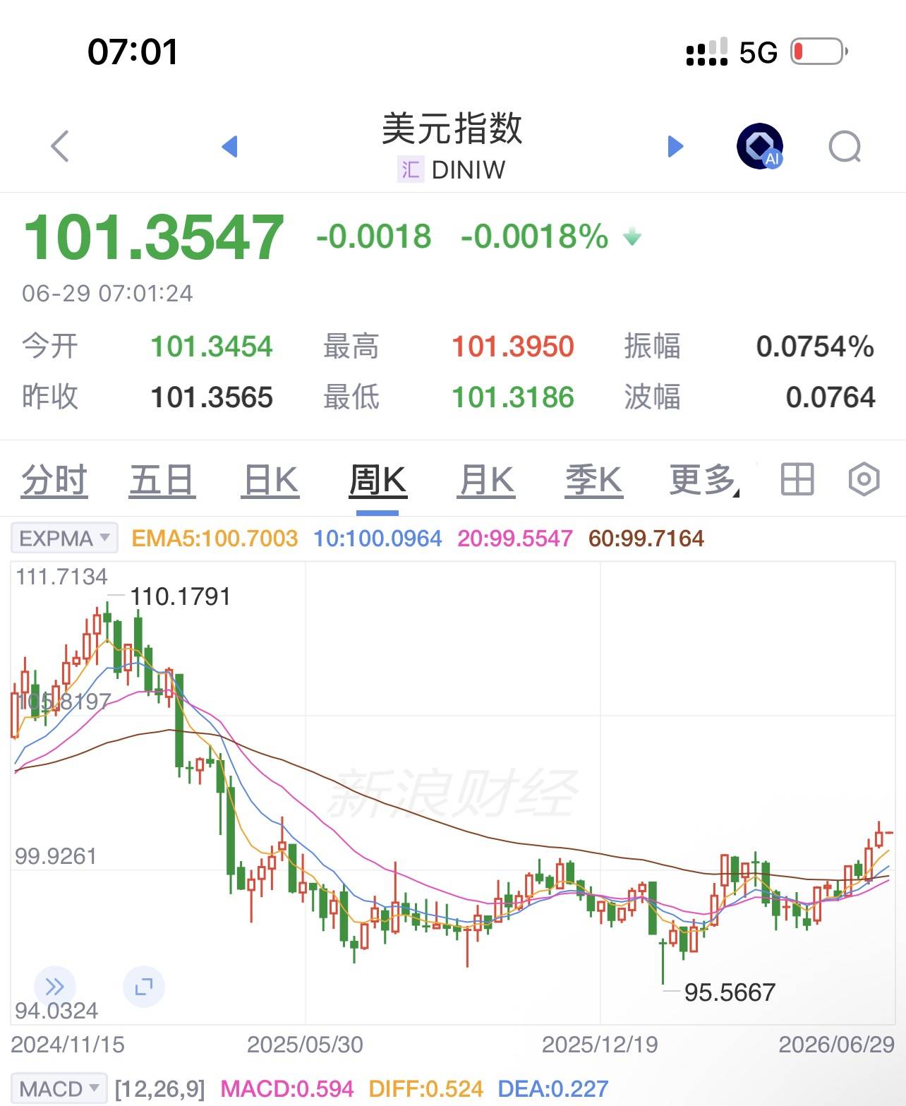 美元指数-1.jpg