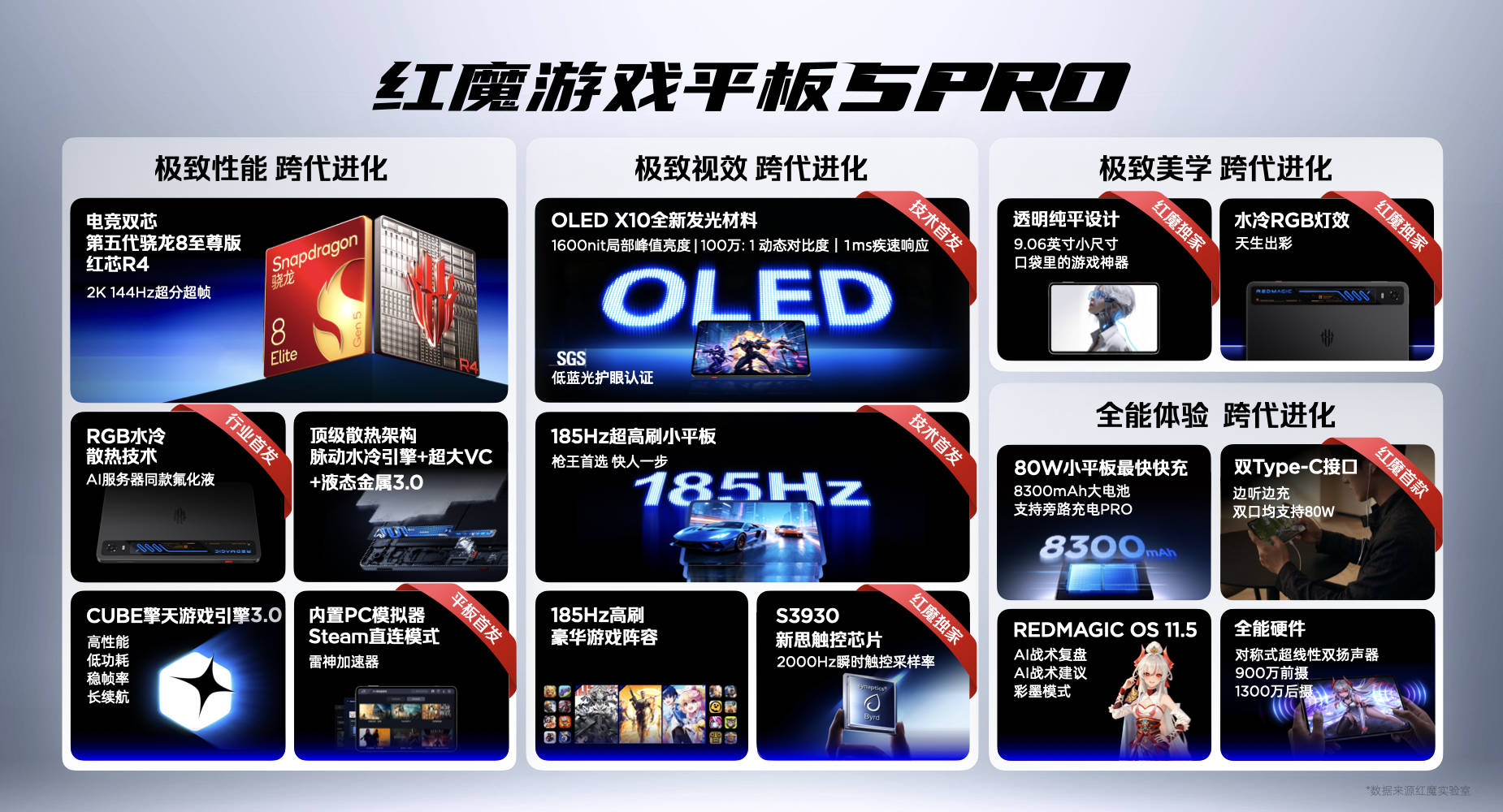 《水冷破局!红魔游戏平板5 Pro首发重塑电竞平板赛道》