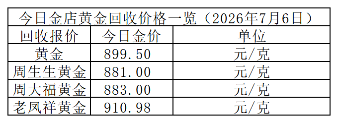 黄金回收价格_Sheet1.png