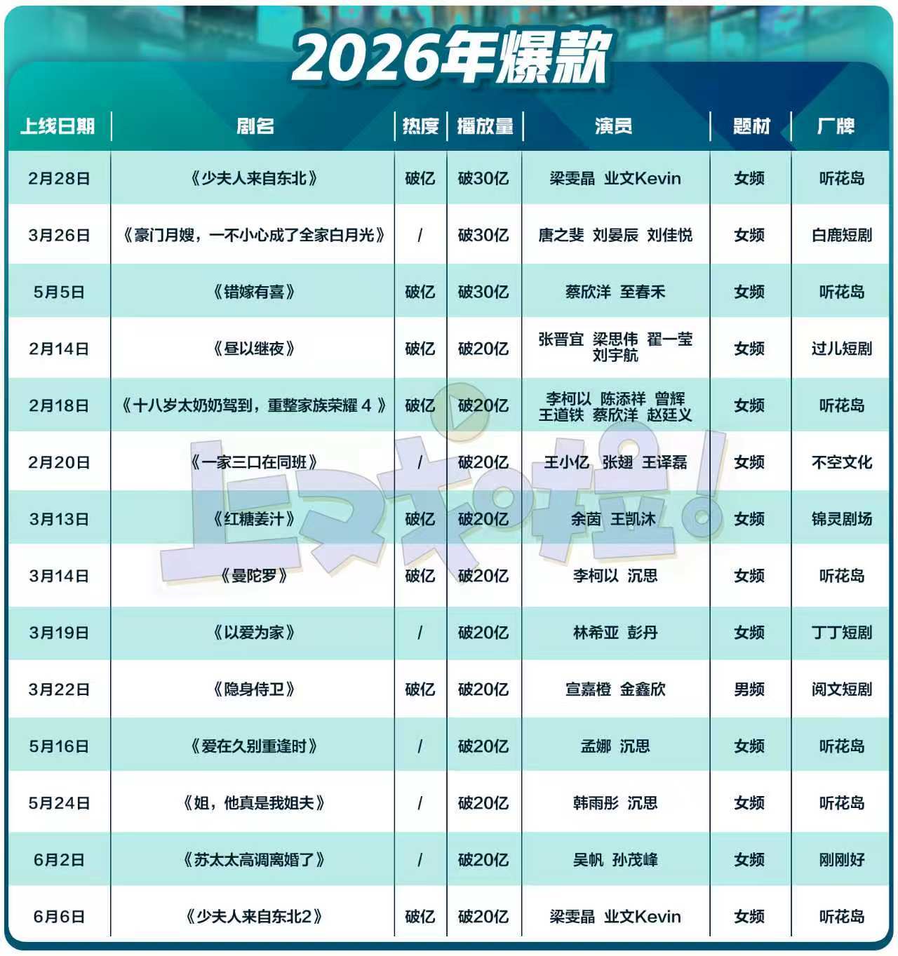 从爆发到重构：2026年短剧行业正在改写游戏规则