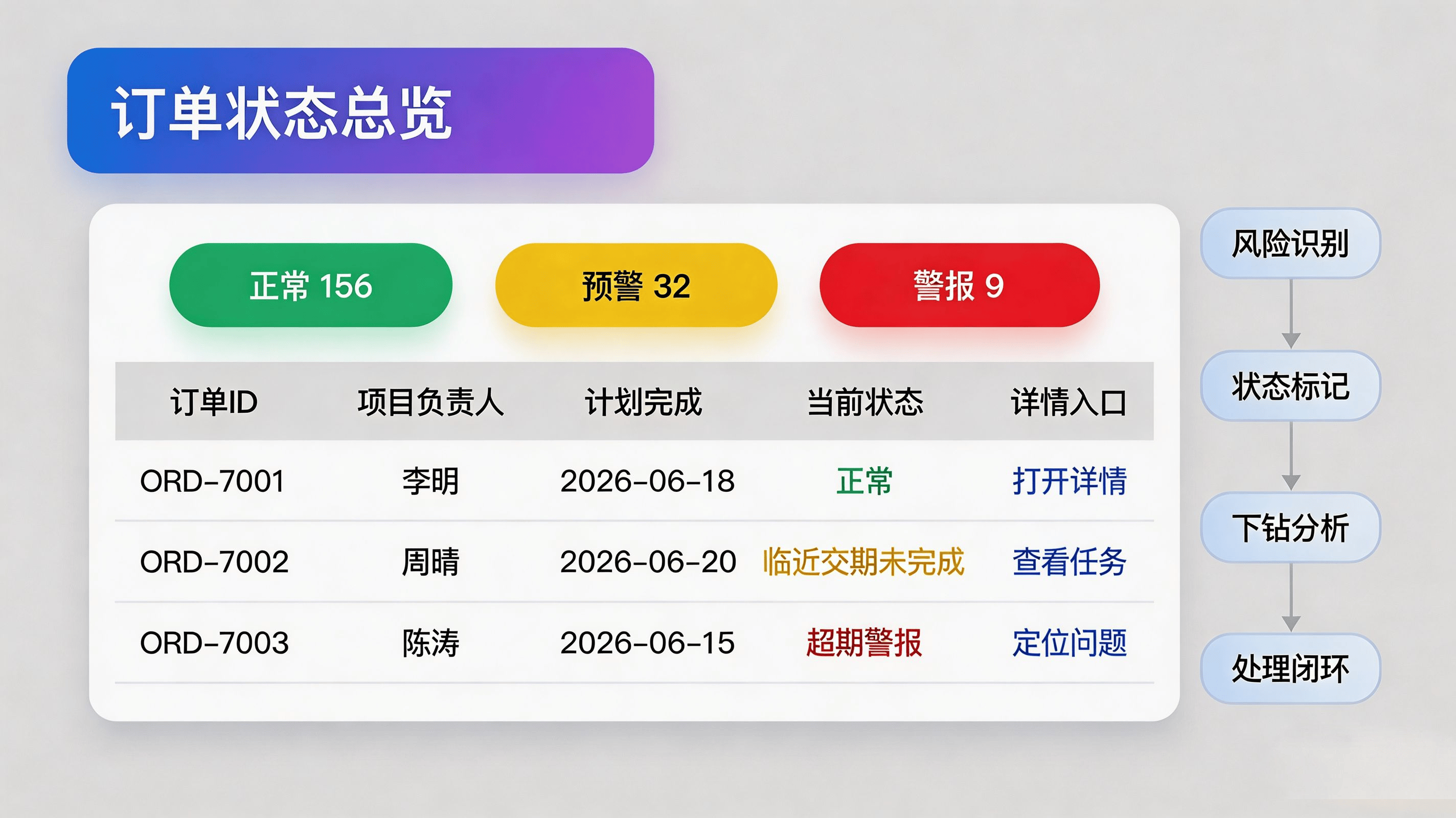 图2：订单状态总览图