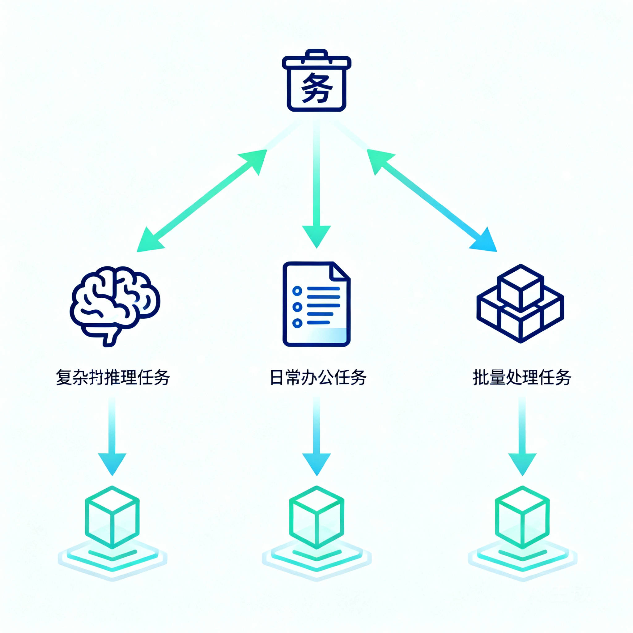 GPT5.6三款模型差距-img2.png