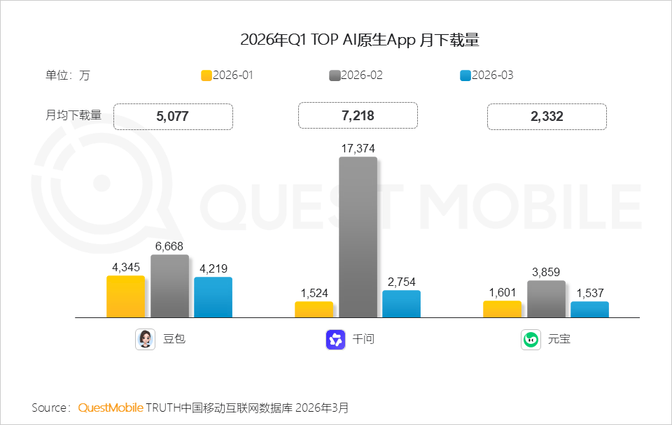 头部内容博主，都会成为“AI课程”的经销商？