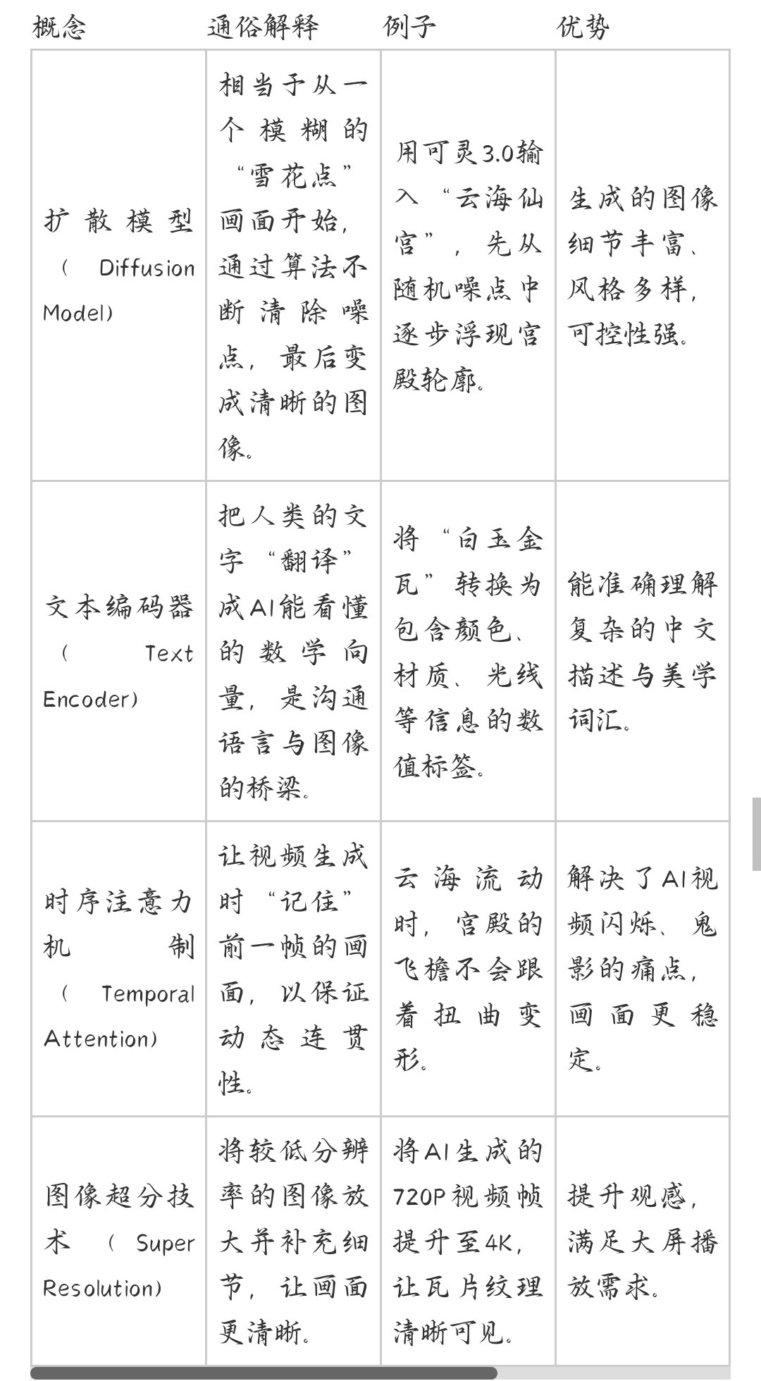 AI疯狂生成一切,审美降级之下什么才是核心竞争力? AI疯狂生成一切,审美降级之下什么才是核心竞争力?