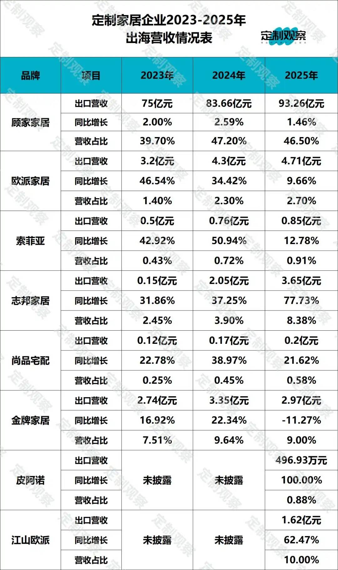 欧派这艘巨轮，迎来“弃船”时刻