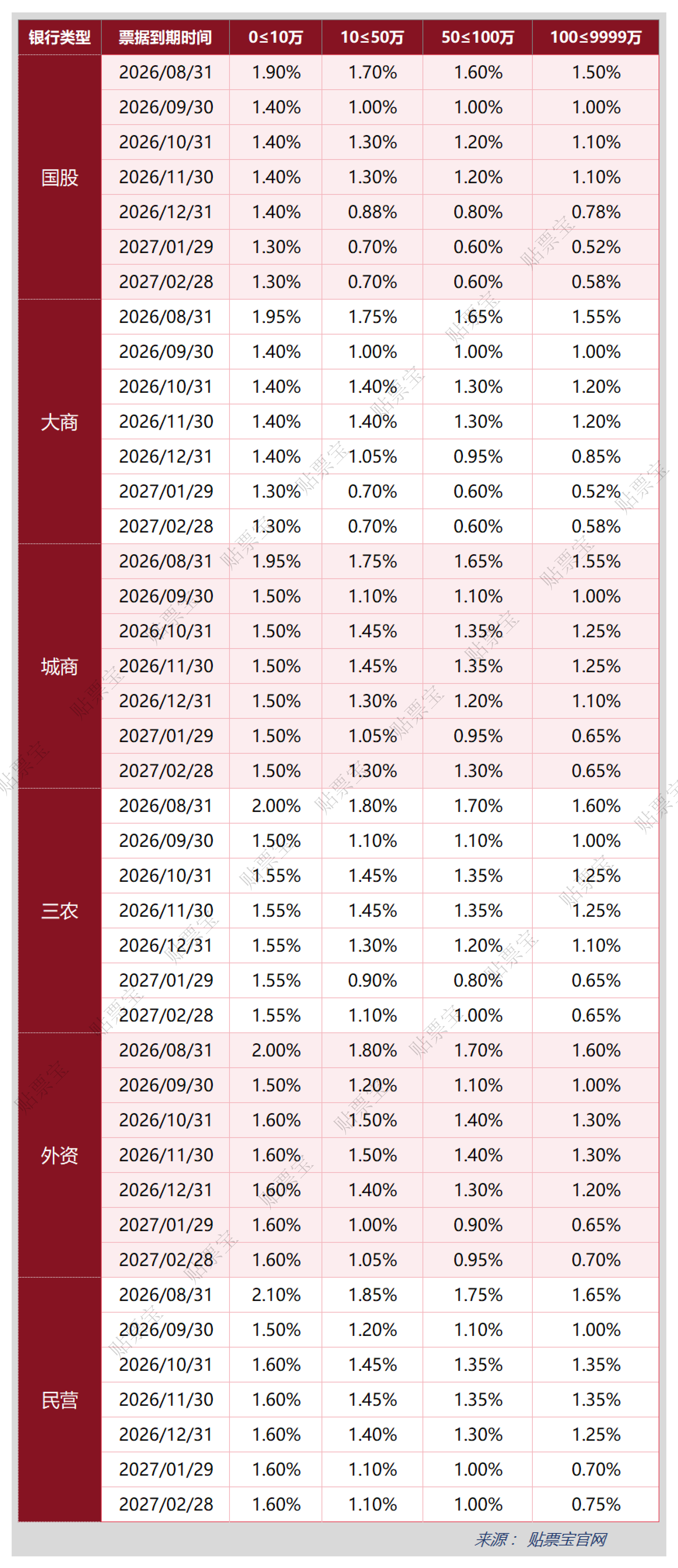 最新贴现利率_01(1).png