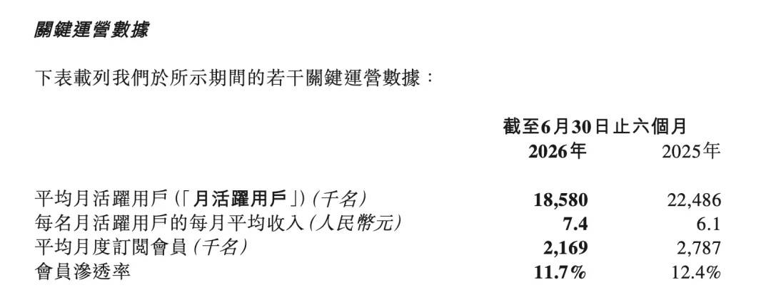 垂类App正在集体“消失”