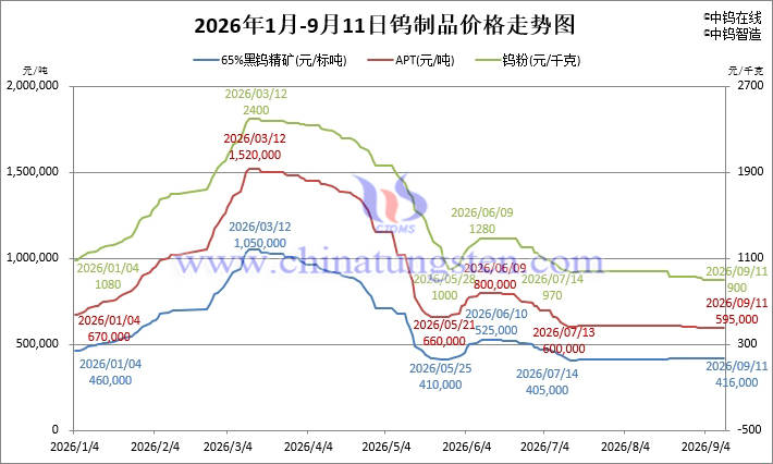 价格走势.jpg