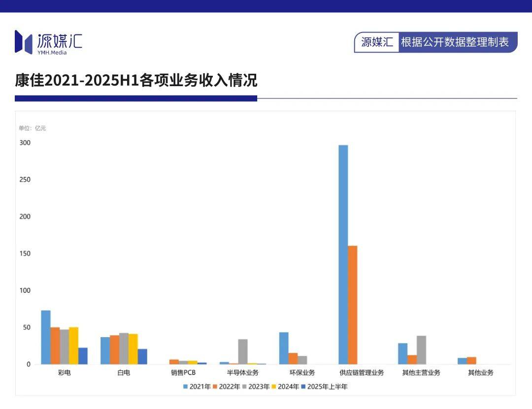 康佳“溃败”,与不爱看电视的年轻人无关 康佳“溃败”,与不爱看电视的年轻人无关