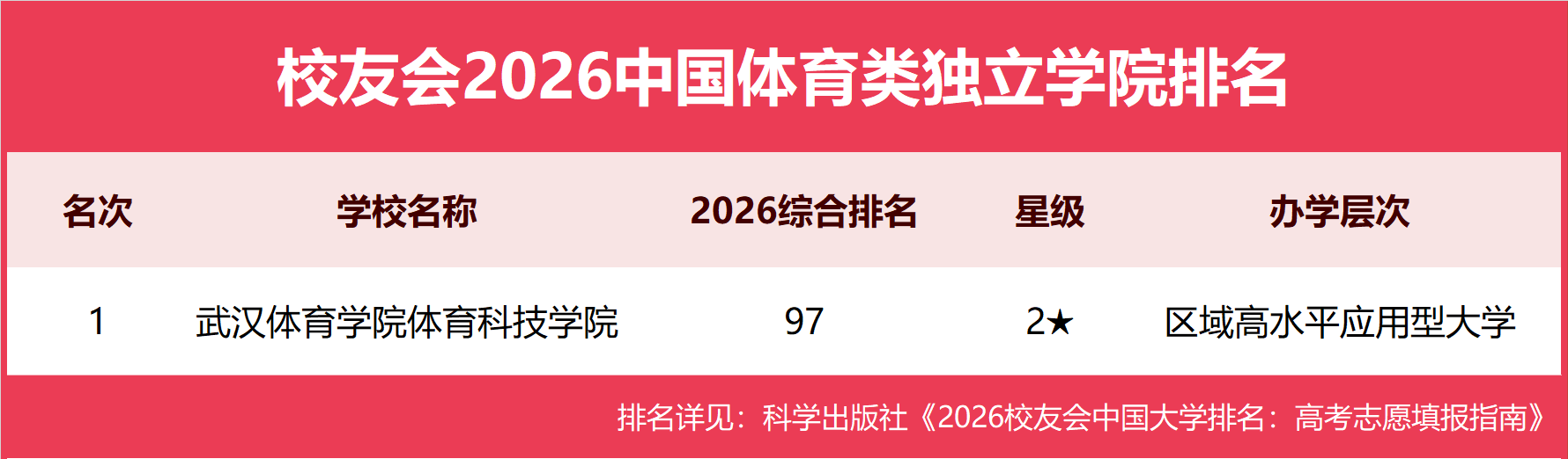 ������ͼ-2