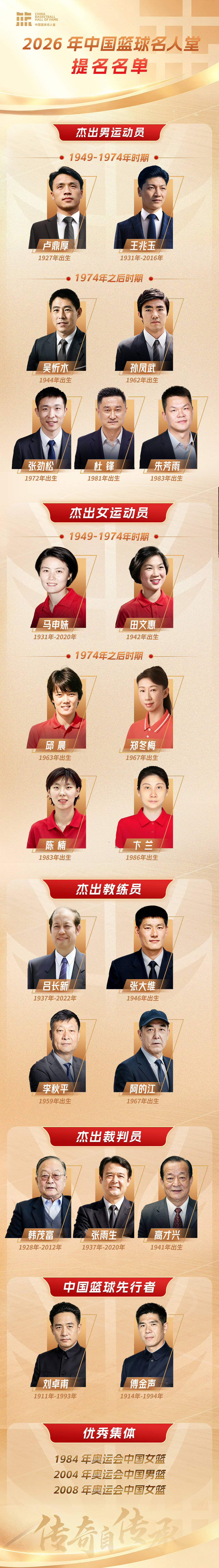 2026年中国篮球名人堂提名名单确定：杜锋朱芳雨在列