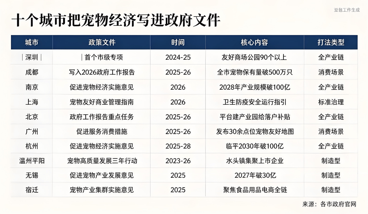 线下消费，再次把“希望”寄托在猫狗身上