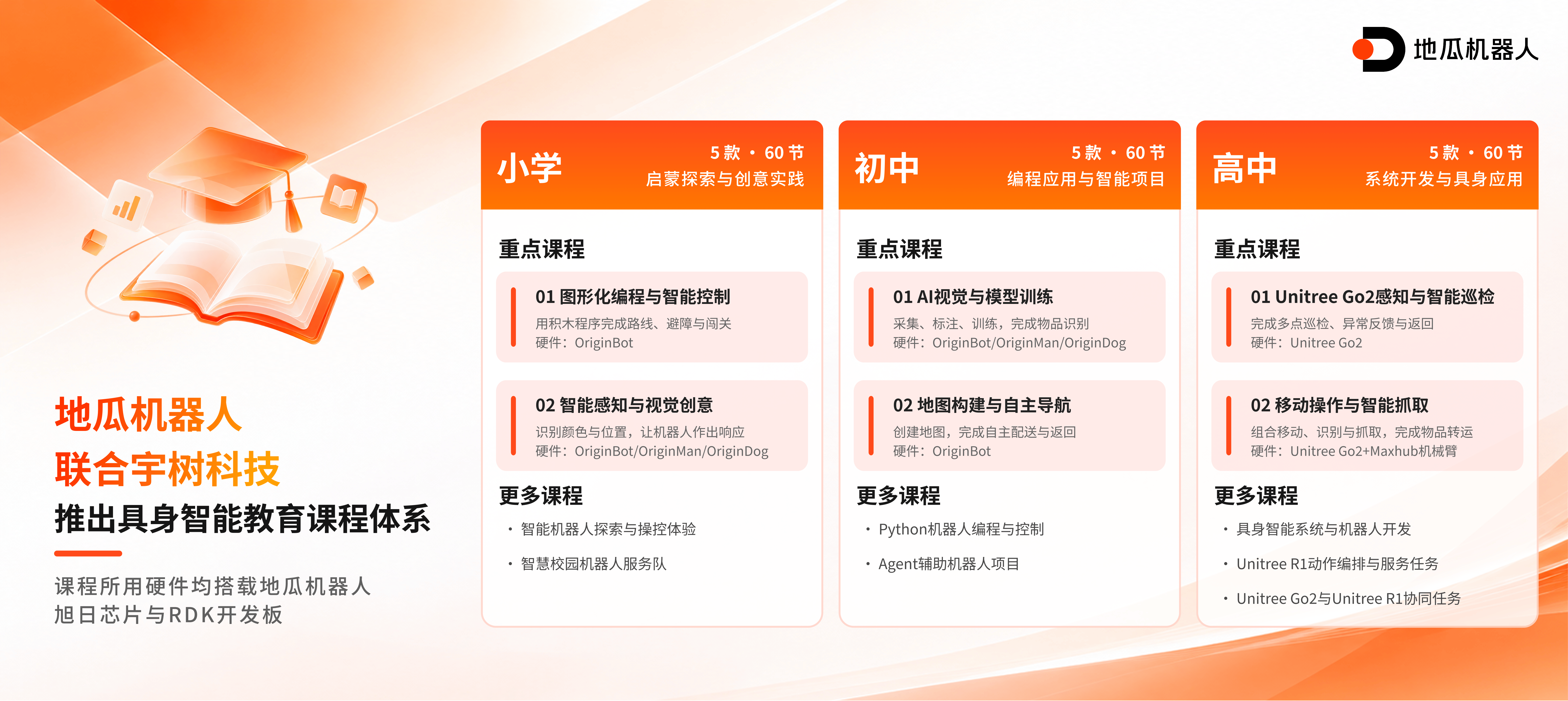 《地瓜机器人与宇树科技联合推出具身智能教育解决方案，旭日S100支撑真机教学闭环》