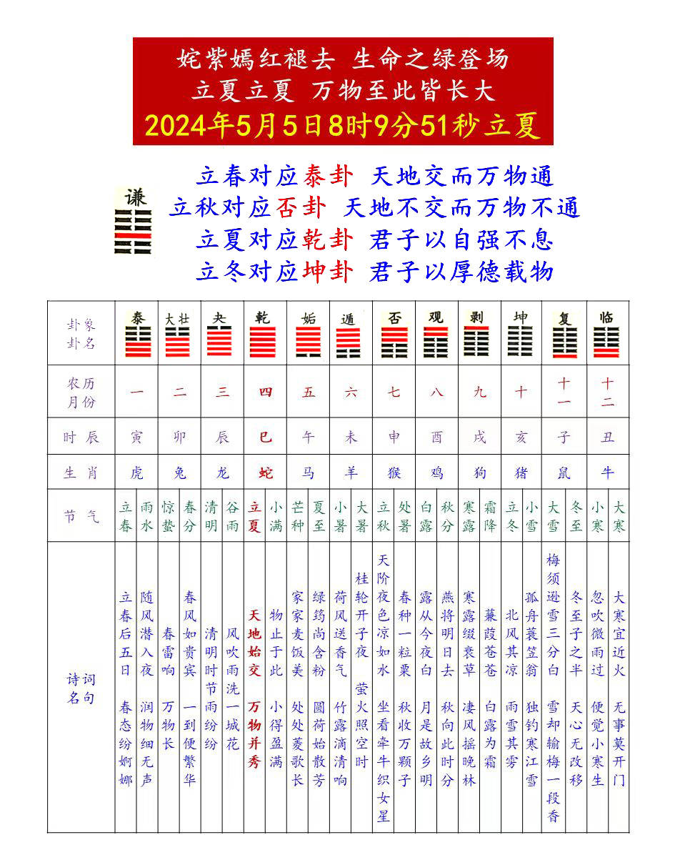 57卦解释图片