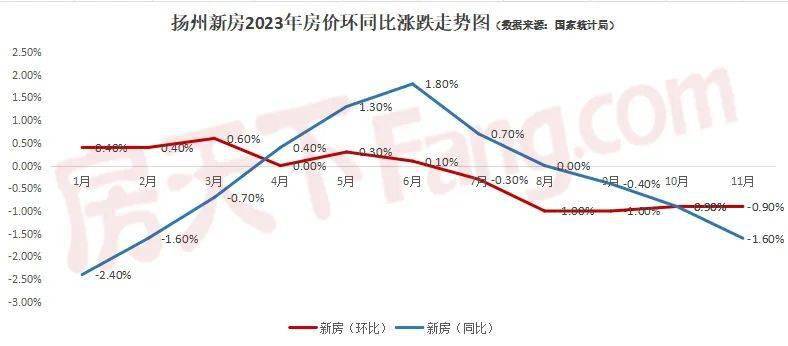 4月房价排行_福州福州房价最新消息,福州热门楼盘分析盘点-动态-吉屋网