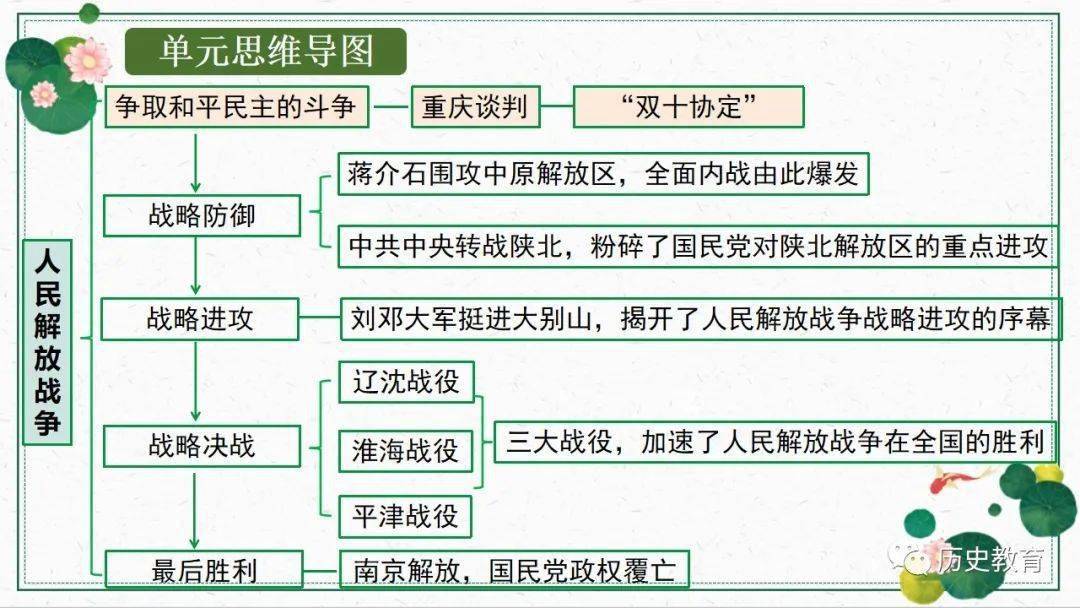 2024中考一轮