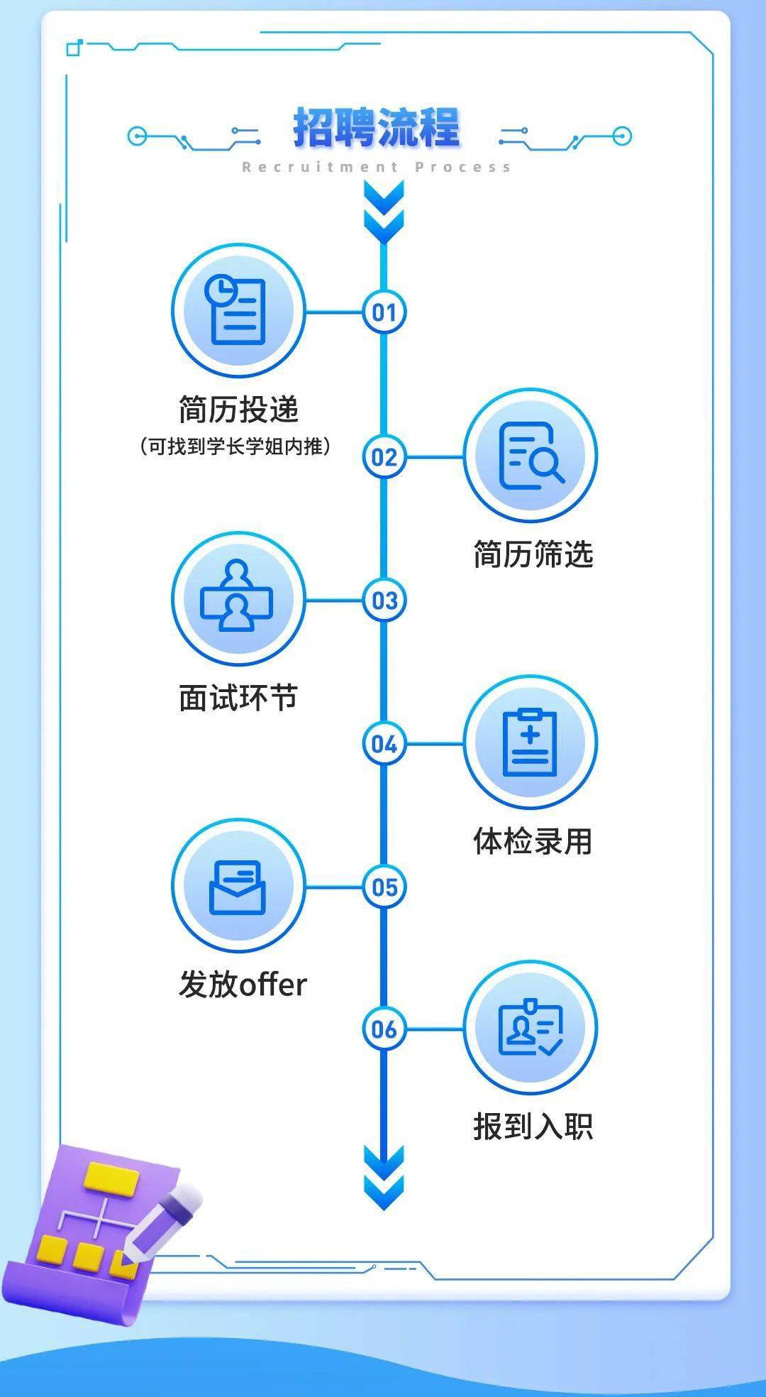 【校園招聘】華海清科2024屆校園招聘_內容_微信_公眾