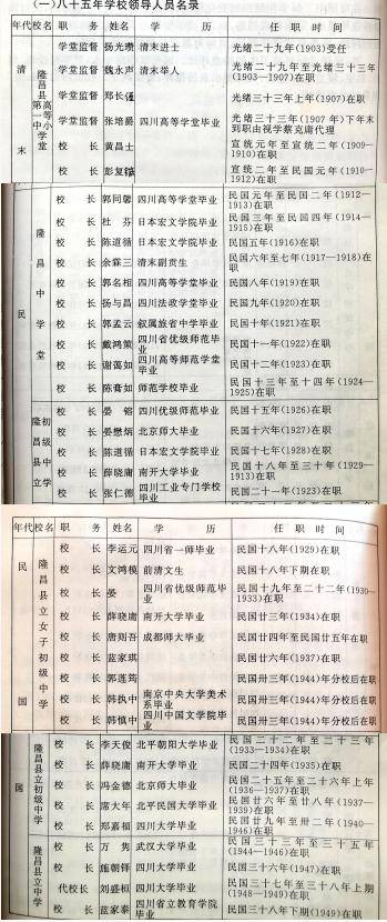 由蓮峰書院原址演進的清末和民國小學,中學名稱及各任校長中華人民