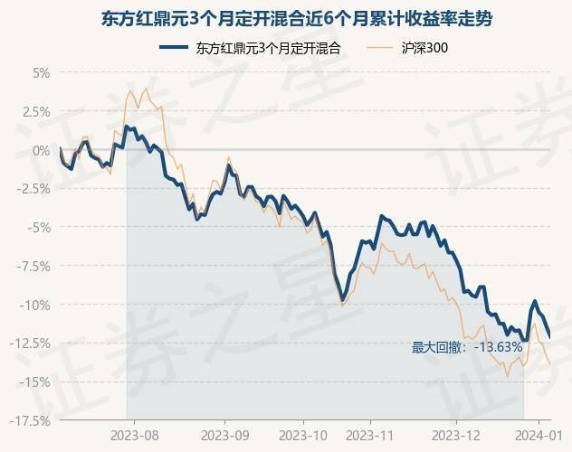 65%.基金十大重倉股如下:該基金的基金經理為周雲,周雲於2023