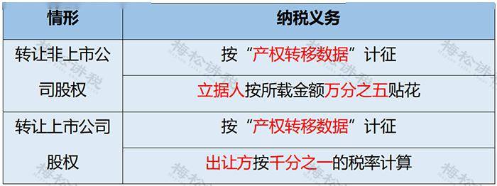 對增值稅小規模納稅人可以在50%的稅額幅度內減徵資源稅,城市維護建設