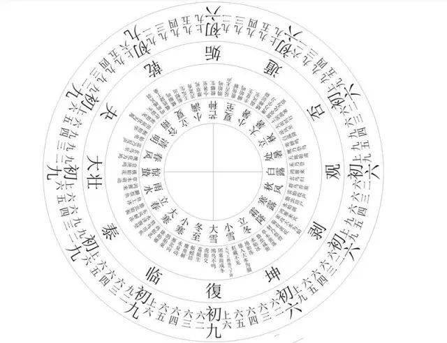 2024年的第一縷陽光在哪裡?農曆=陰曆?你可別理解錯了!