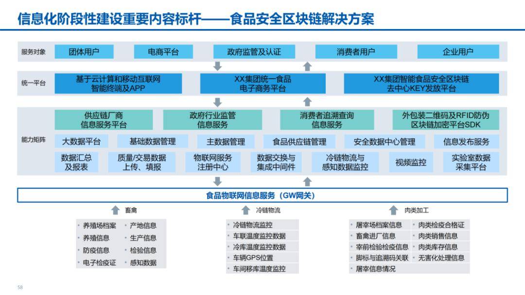 數字化轉型智能製造ppt_知識_行業_公眾